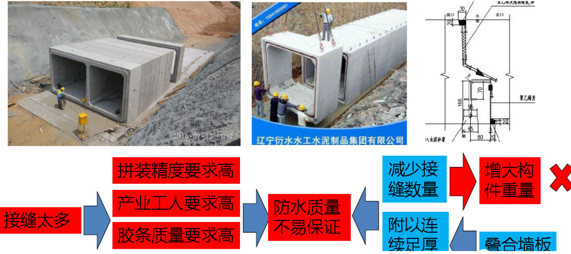 城市綜合管廊4大前沿技術丨全套預制裝配施工技術詳解和工藝對比