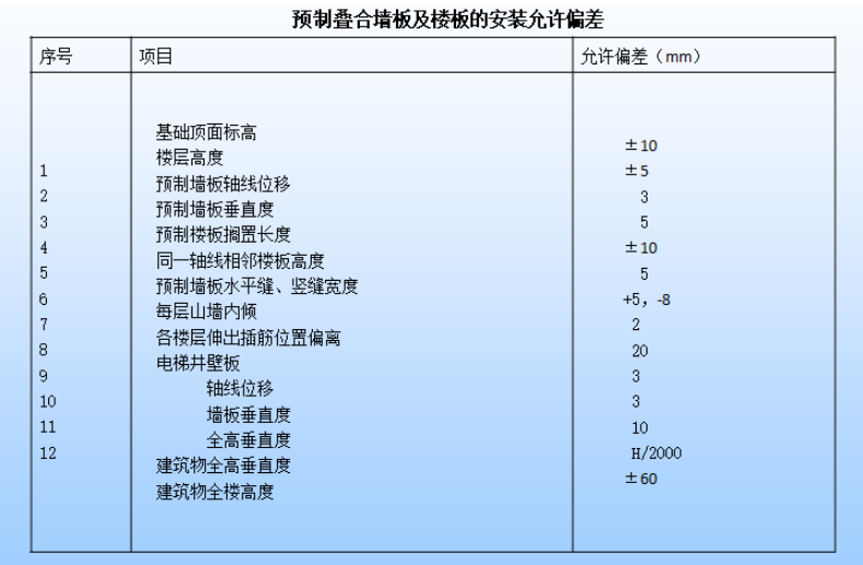 裝配式疊合板全過程 一步一圖教會(huì)你