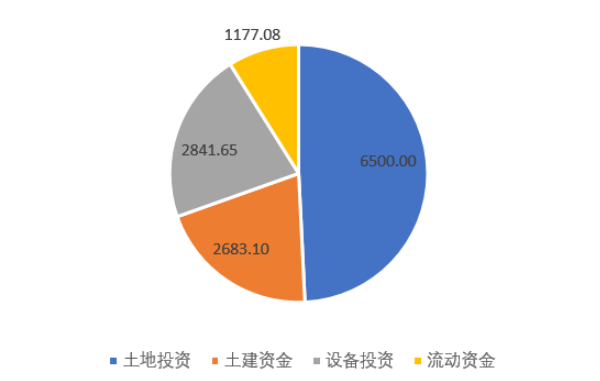 投資建設(shè)PC工廠之前需要做足哪些準(zhǔn)備