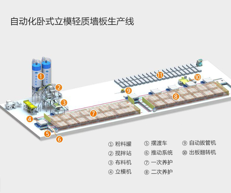 自動(dòng)化臥式立模輕質(zhì)墻板生產(chǎn)線.jpg